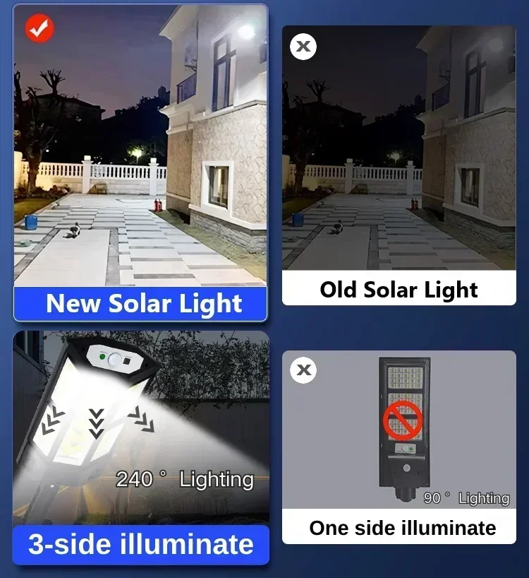 Newest Solar Lamp Powerful Out - огляд і ціна Solar Garden Light
